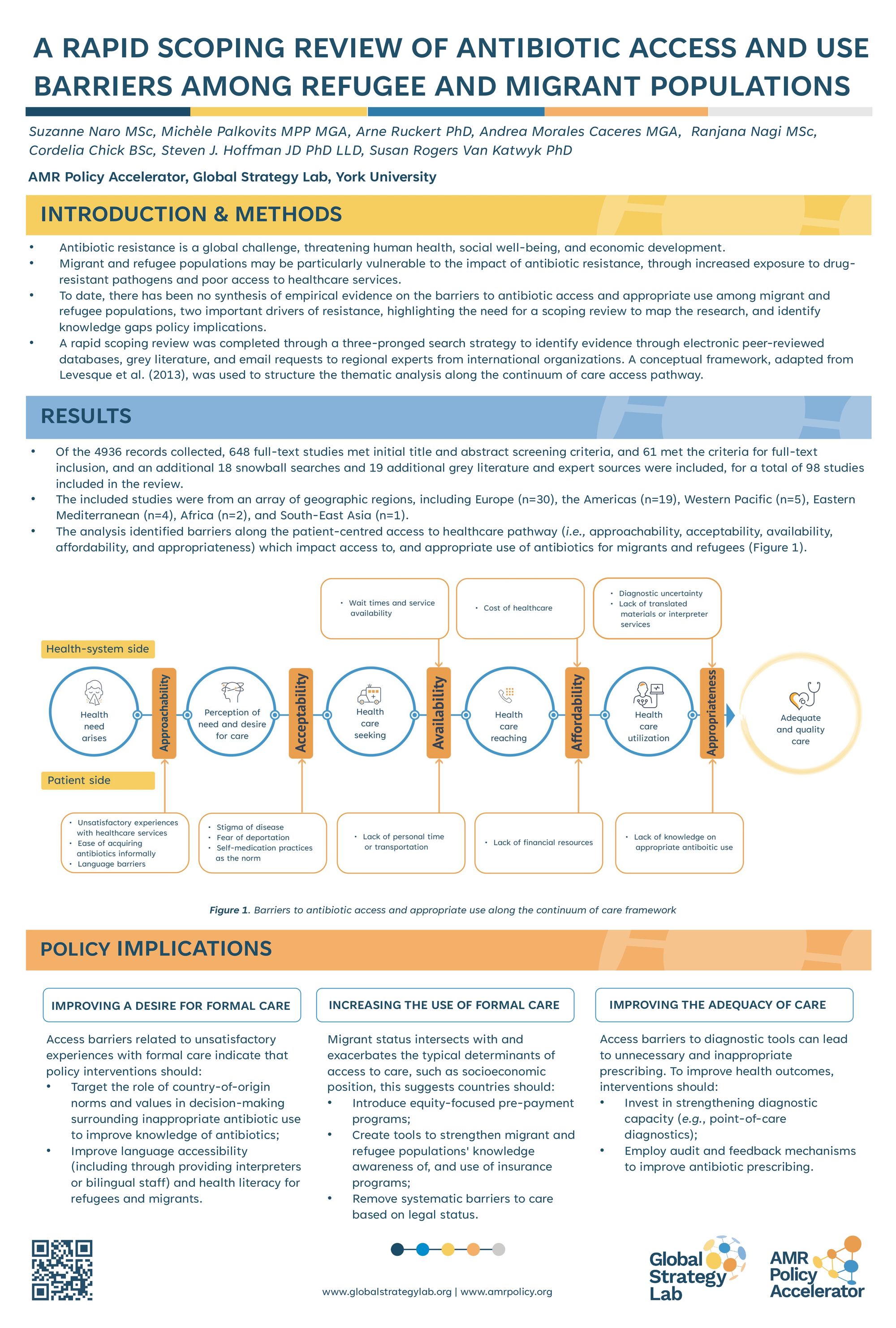 A Rapid Scoping Review of Antibiotic Access and Use Barriers among Refugee and Migrant Populations