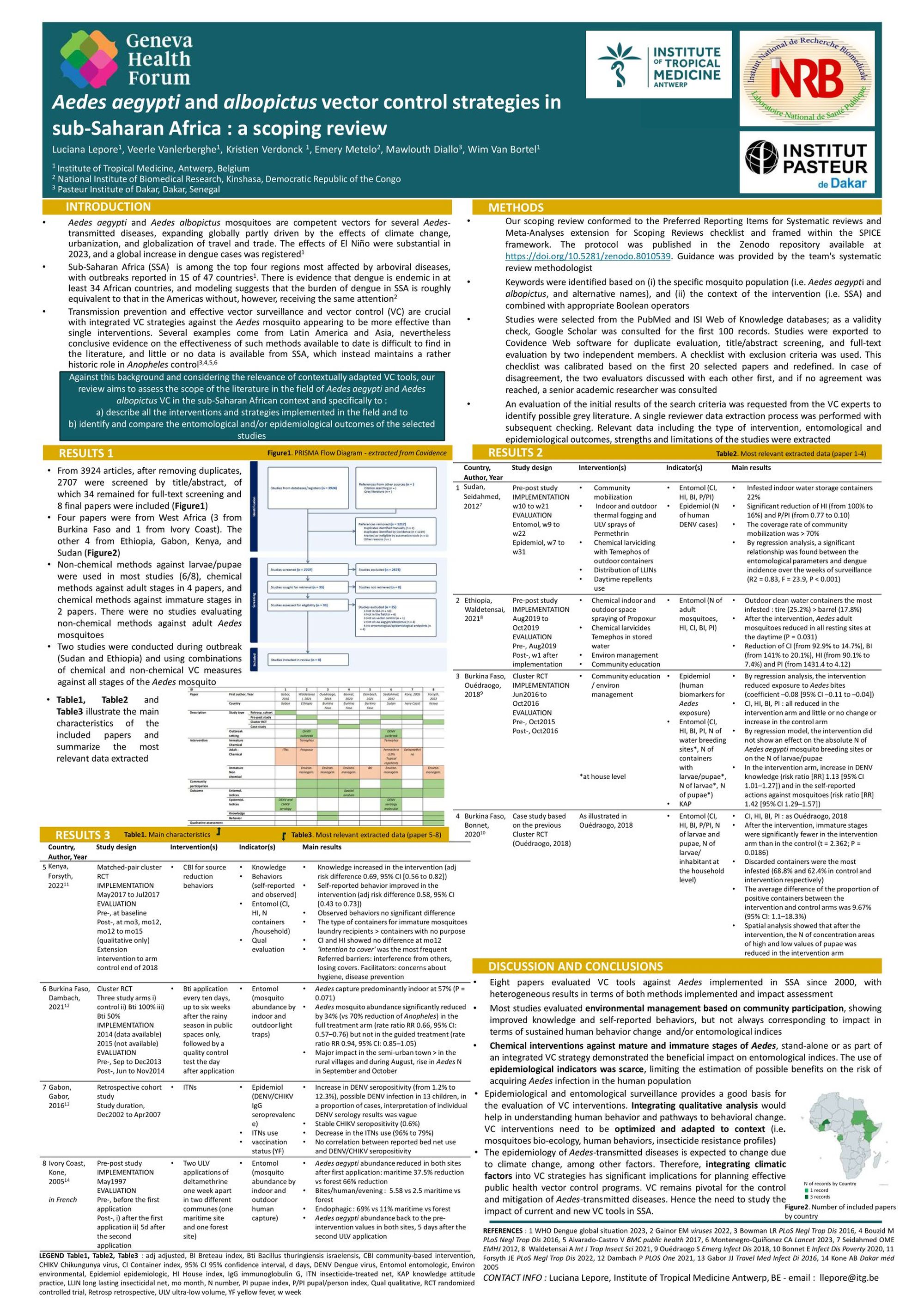 Aedes aegypti and albopictus vector control strategies in sub-Saharan Africa : a scoping review