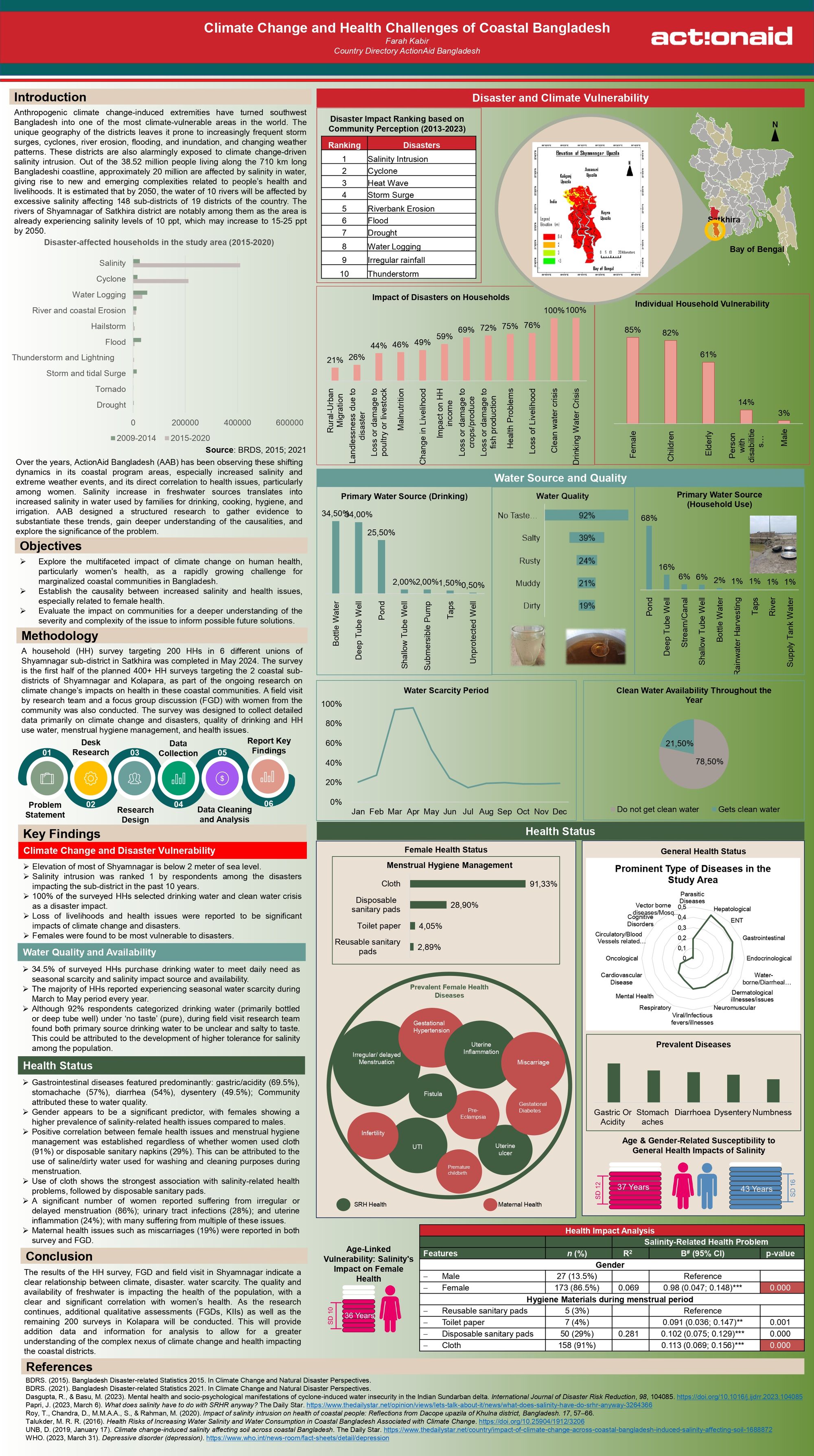 Climate Change and Health Challenges of Coastal Bangladesh