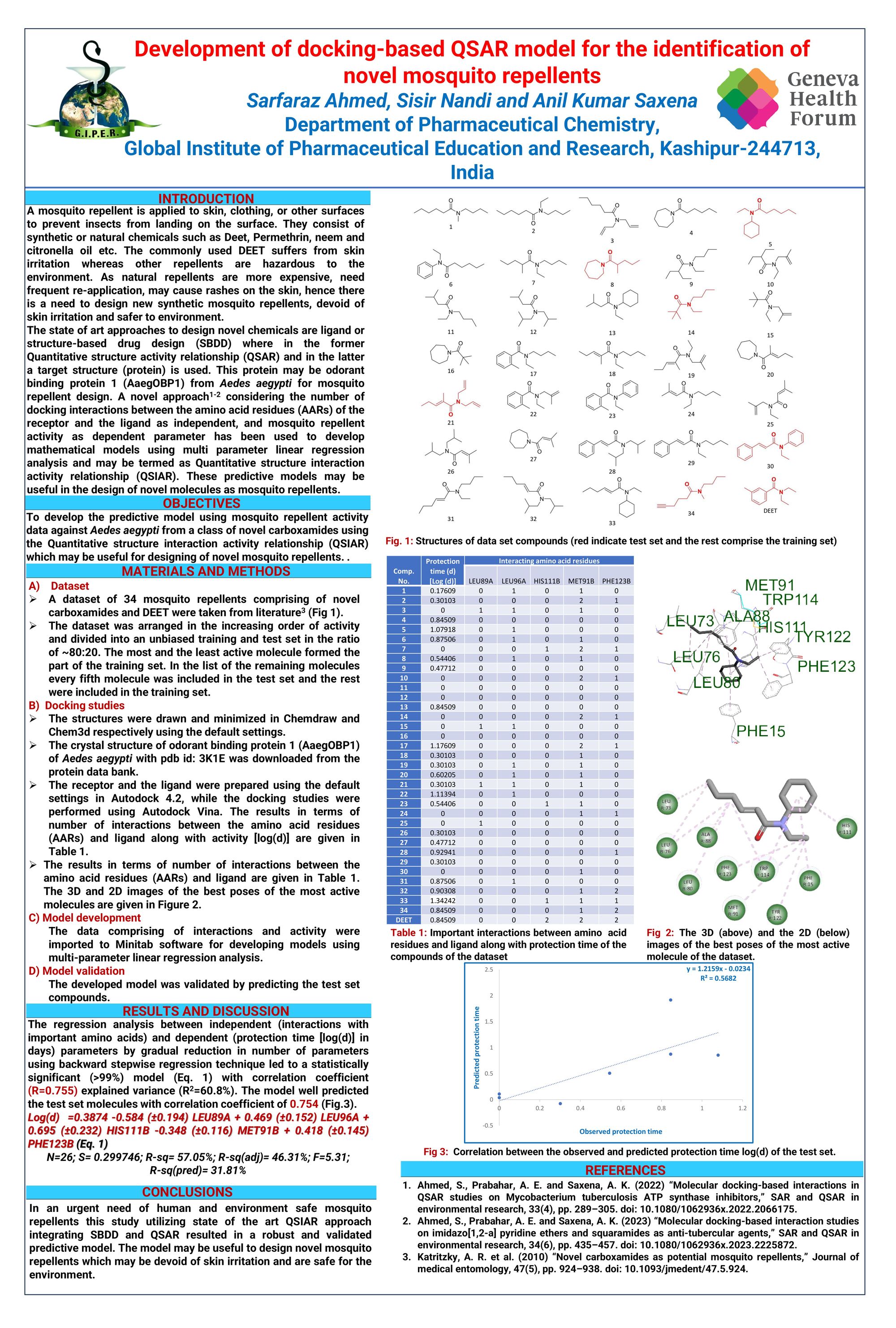 Development of docking based QSAR model for the identification of novel mosquito repellents