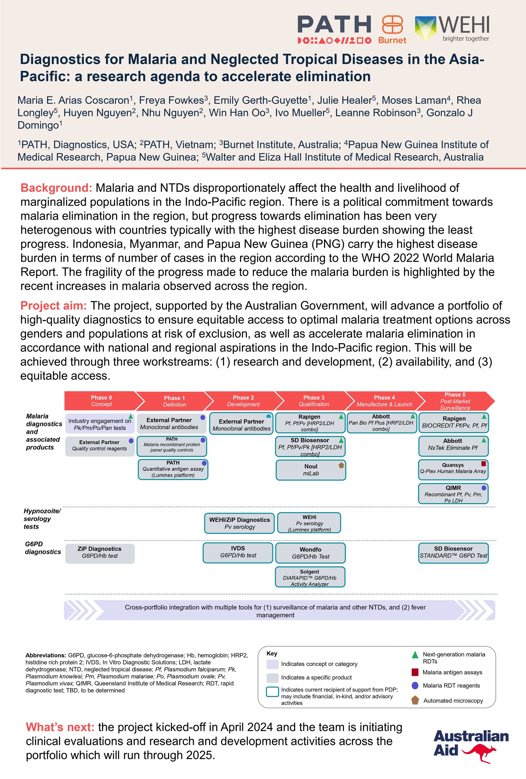 Diagnostics for Malaria and Neglected Tropical Diseases in the Asia-Pacific: a research agenda to accelerate elimination