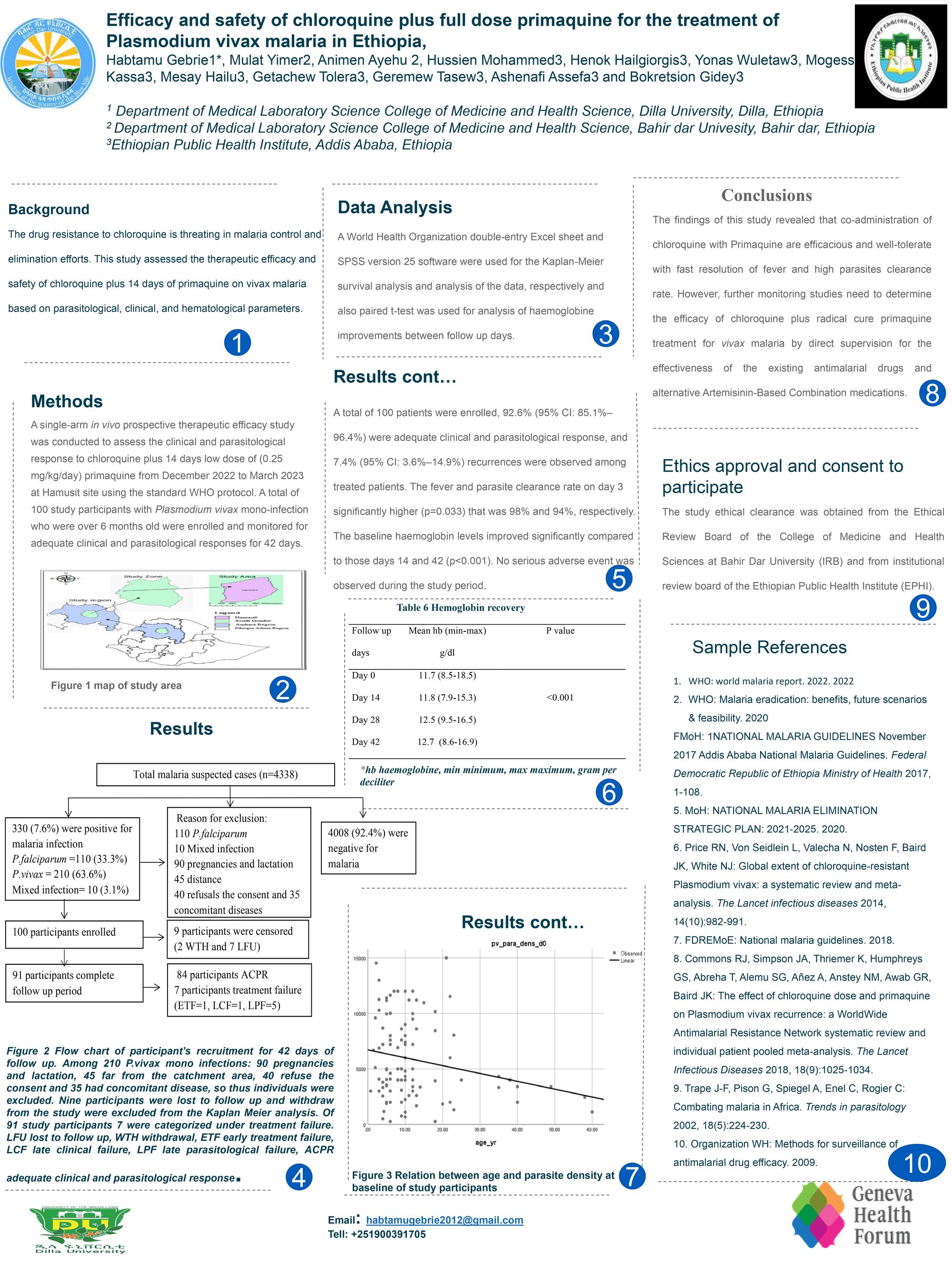 Efficacy of Chloroquine plus full dose Primaquine for treatment of Plasmodium vivax infection in Ethiopia