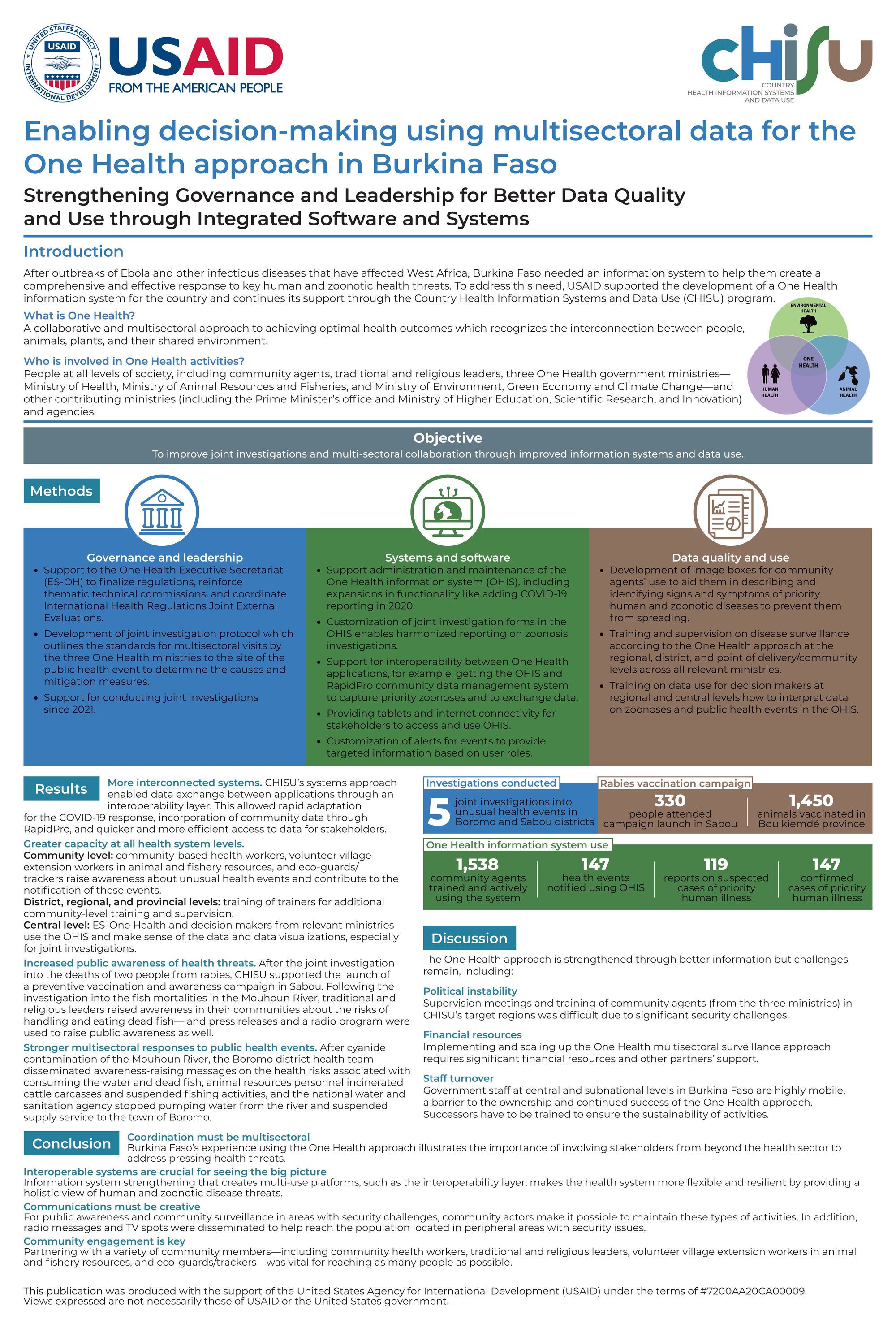 Enabling decision-making using multisectoral data for the One Health approach in Burkina Faso Strengthening Governance and Leadership for Better Data