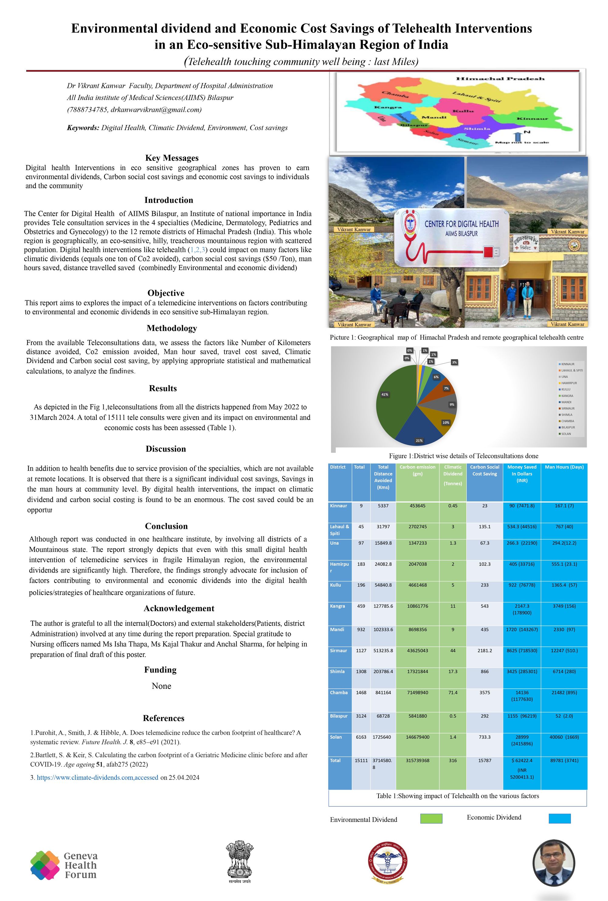 Environmental dividend and Economic Cost Savings of Telehealth Interventions  in an Eco-sensitive Sub-Himalayan Region of India