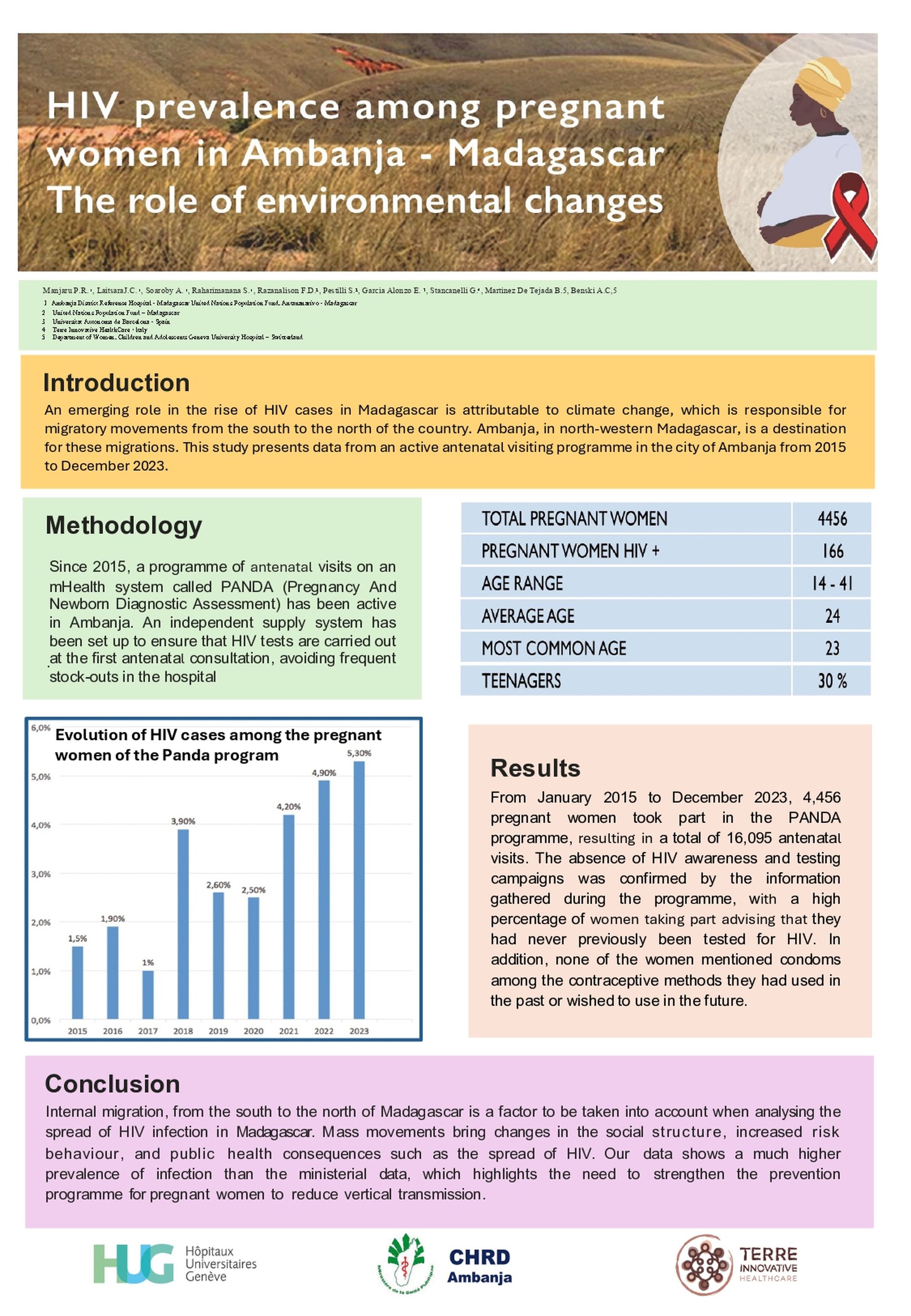 HIV prevalence among pregnant women in Ambanja. Madagascar. The role of environmental changes