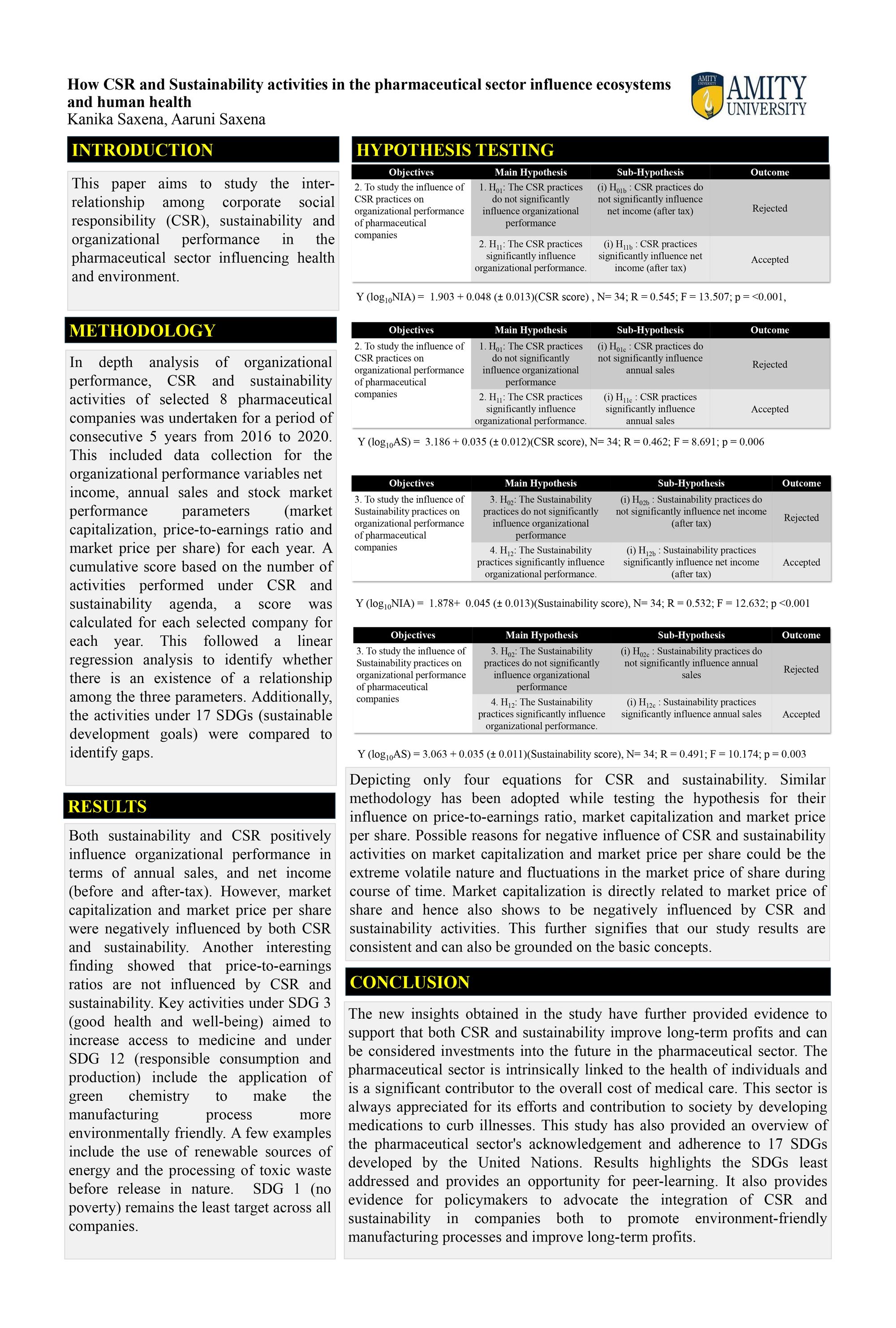 How CSR and Sustainability activities in the pharmaceutical sector influence ecosystems and human health