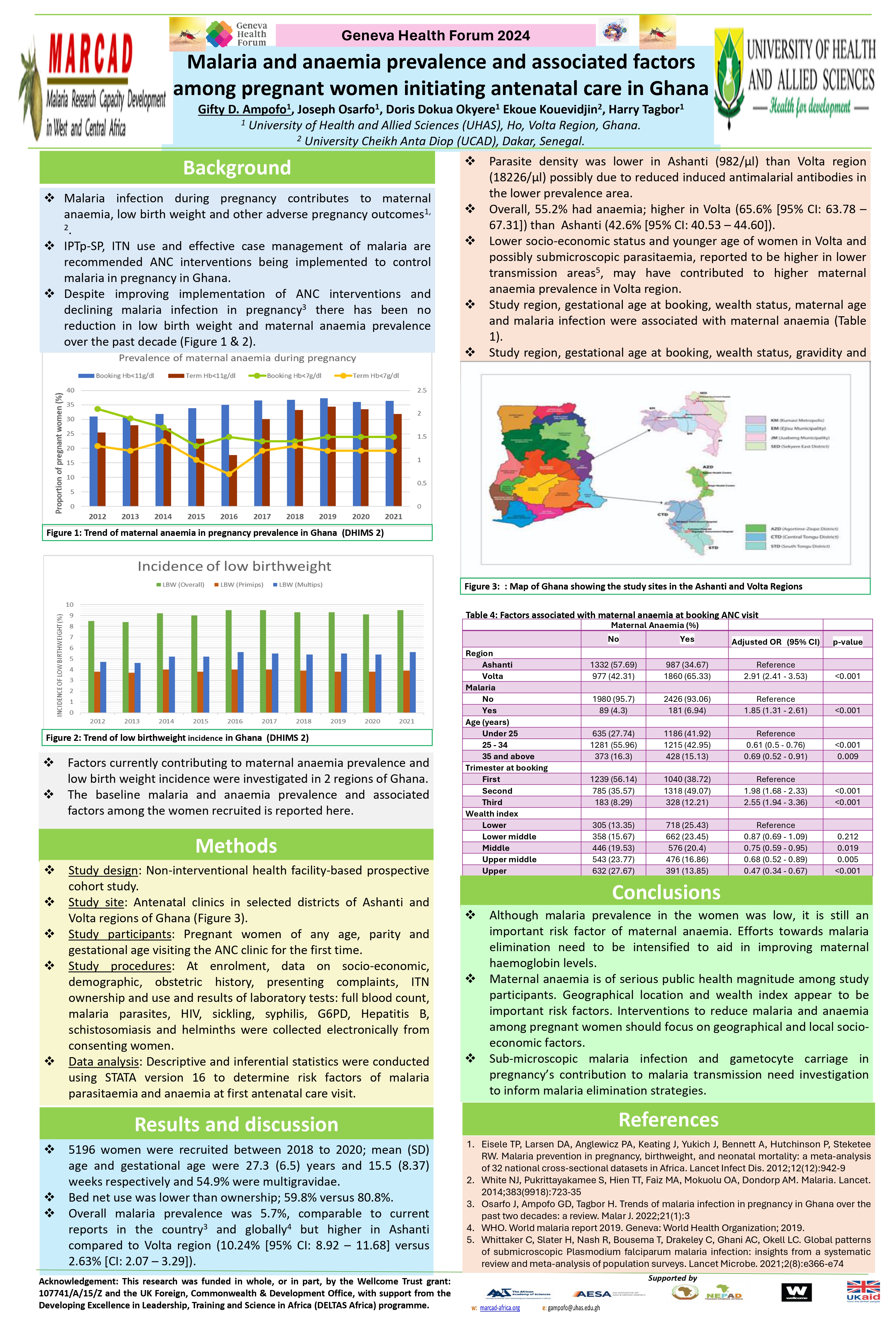 Malaria and anaemia prevalence and associated factors among pregnant women initiating antenatal care in Ghana