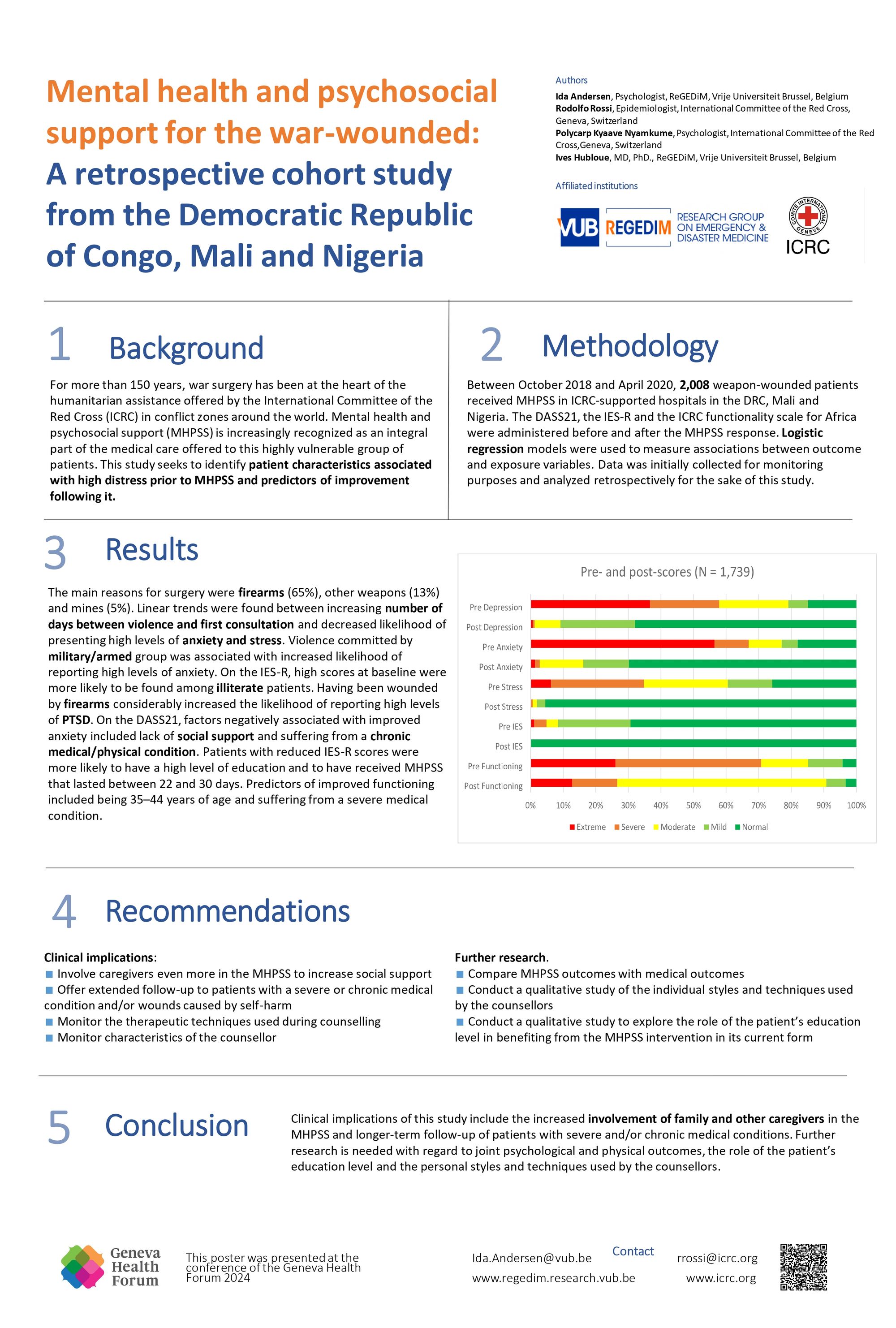 Mental health and psychosocial support for the war-wounded: A retrospective cohort study from Mali, Nigeria and South Sudanulations in the Utilization of Emergency Departments: A Systematic Review