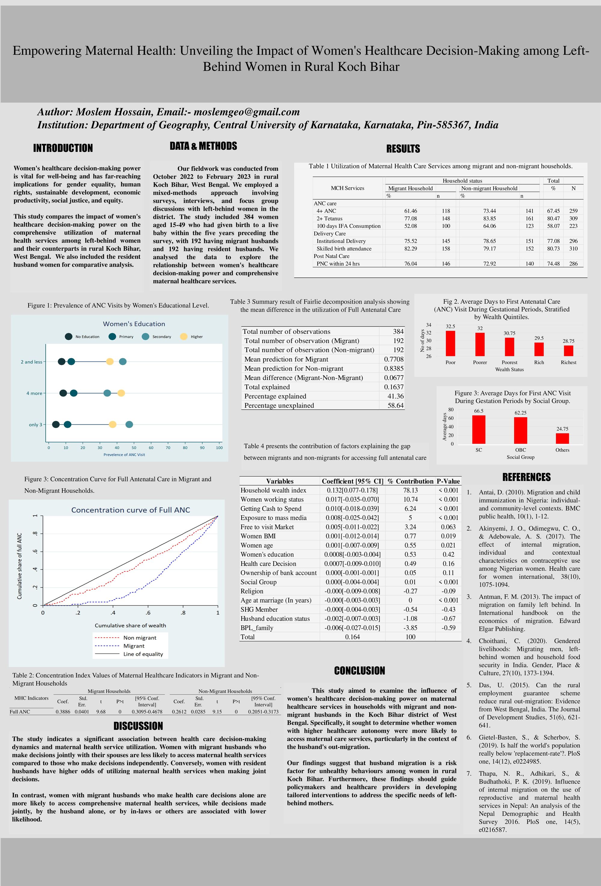 Poster no India Empowering Maternal Health: Unveiling the Impact of Women's Healthcare Decision-Making among Left-Behind Women in Rural Koch Bihar