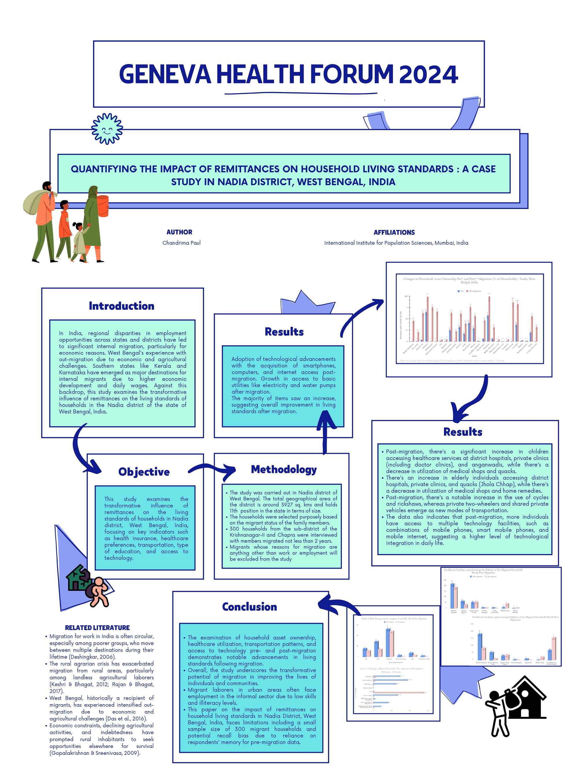 Quantifying the Impact of Remittances on Household Living Standards: A Case Study in Nadia District, West Bengal, India