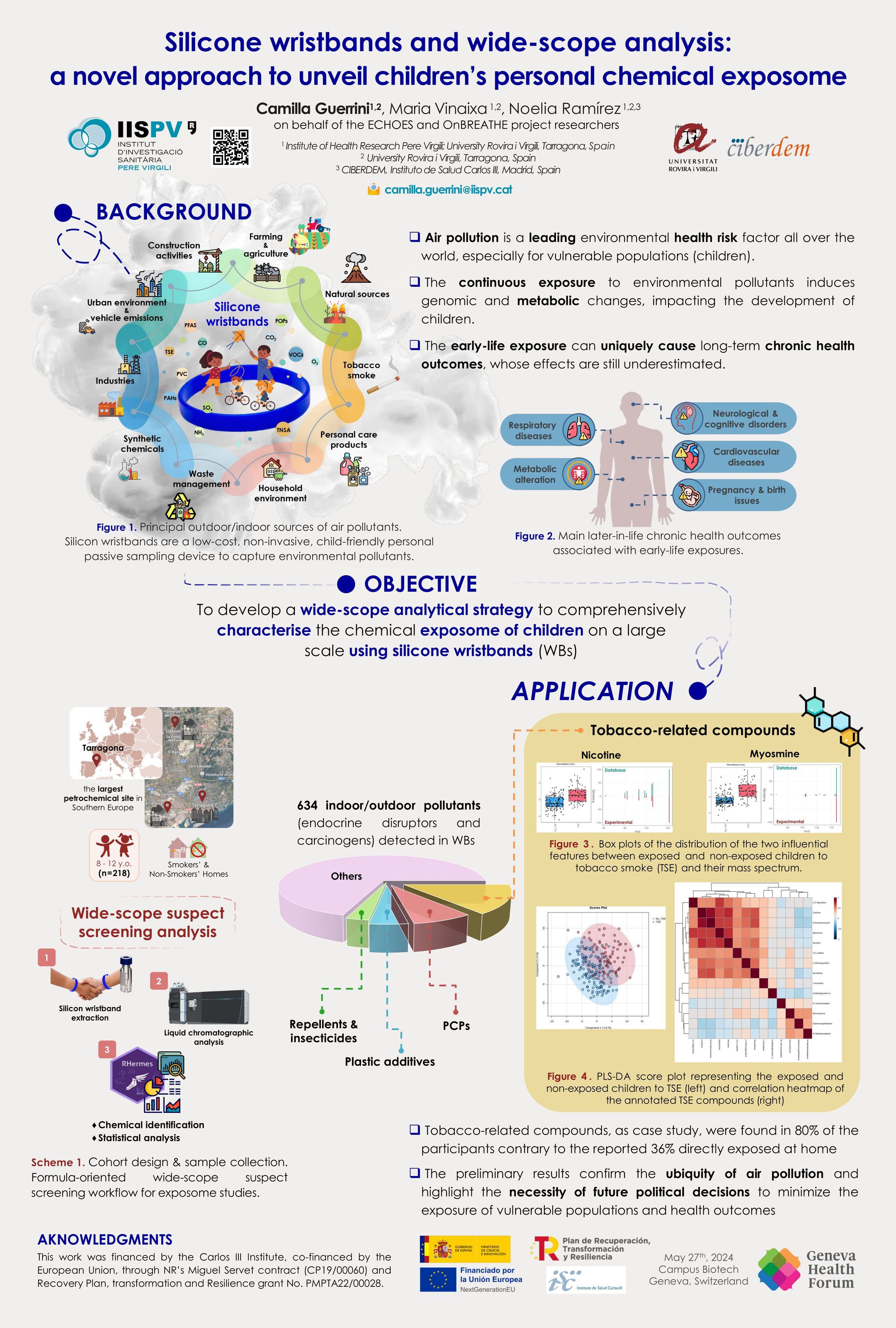 Silicone wristbands and wide-scope analysis: a novel approach to unveil children’s personal chemical exposome