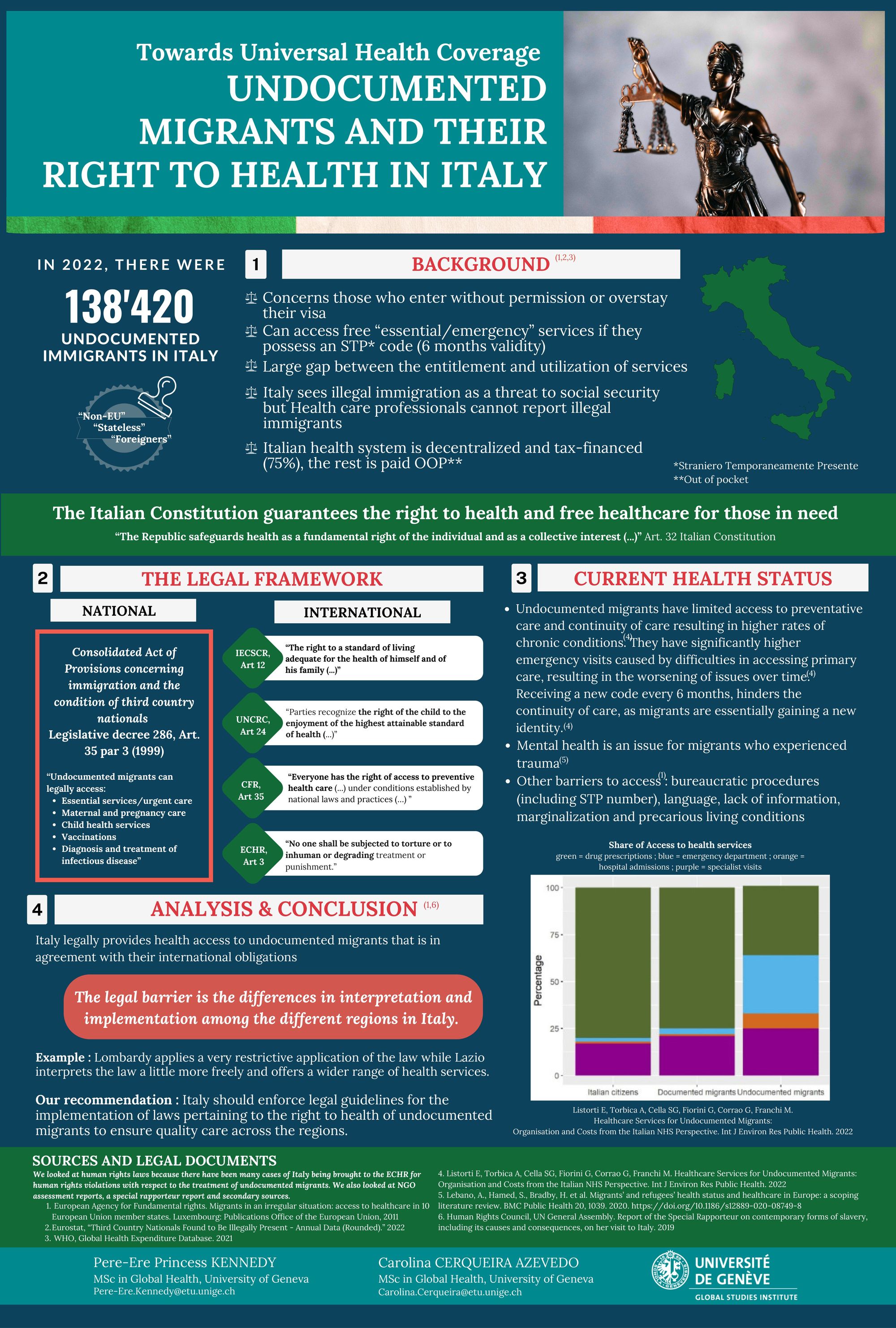 Undocumented Migrants and Their Right to Health in Italy